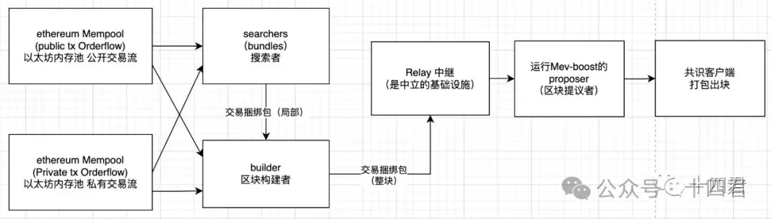 为什么交易所大佬们纷纷叛变？揭秘Web3钱包和L2浪潮背后的真相