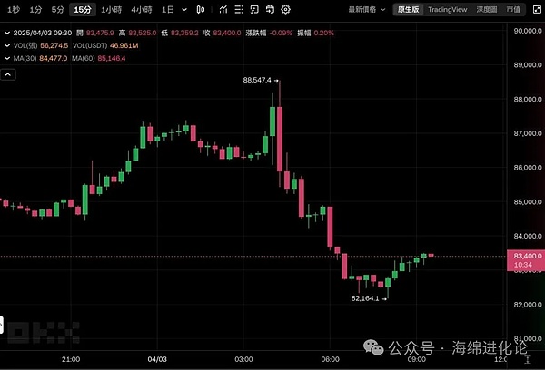 一文读懂多链代币开发：区块链世界的跨界桥梁