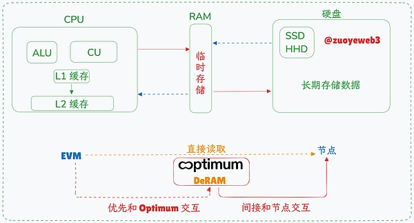 瑞波币与比特币的爱恨情仇：一场加密市场的博弈