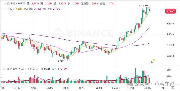 当营销天才沦为阶下囚：SBF的加密货币神话破灭记