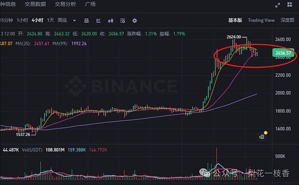 香港股权代持：一份资深律师的避坑指南