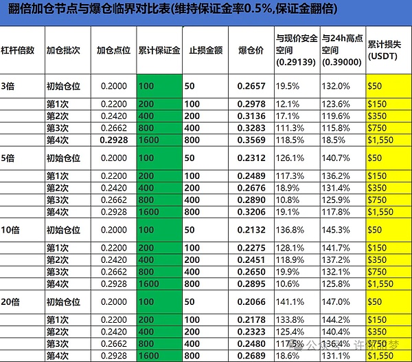 当狂欢退去：我们正在见证加密市场最艰难的时期