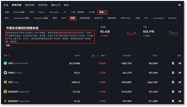 狗狗币能否重返0.1美元？市场给出的这些信号值得关注