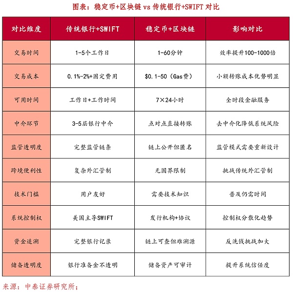 散户进场后，加密货币市场将迎来怎样的蜕变？