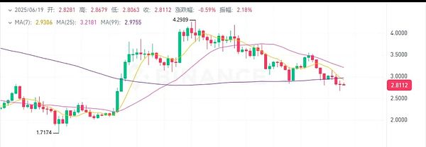 金色财经晨报：加密市场风云变幻，大佬操盘手法令人咋舌