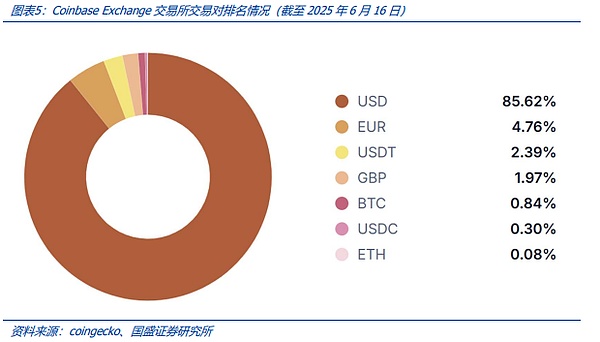 八月币圈风云：BTC过山车遇上ETH强势突围，抄底时机到了？
