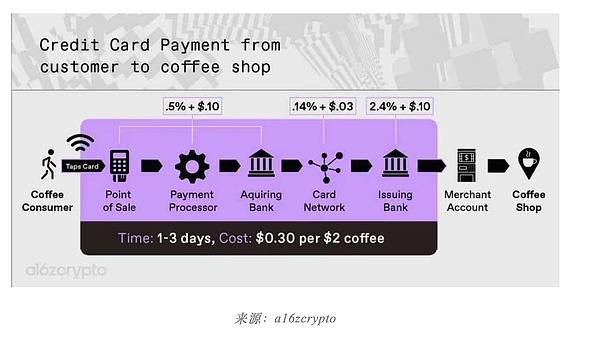 当数据遇上游戏：Footprint Analytics如何点燃Web3游戏革命的引擎