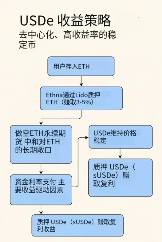 跨链桥风云再起：谁在Multichain停运后称霸市场？