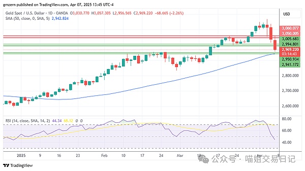 10月30日加密货币市场观察：BTC/ETH关键走势解析