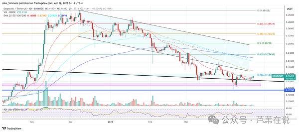 加密市场迎来暖冬？ETH站稳2000关口，BTC突破36000后的投资思考