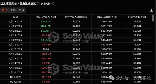 当美元疯狂起舞：加密货币的寒冬何时结束？