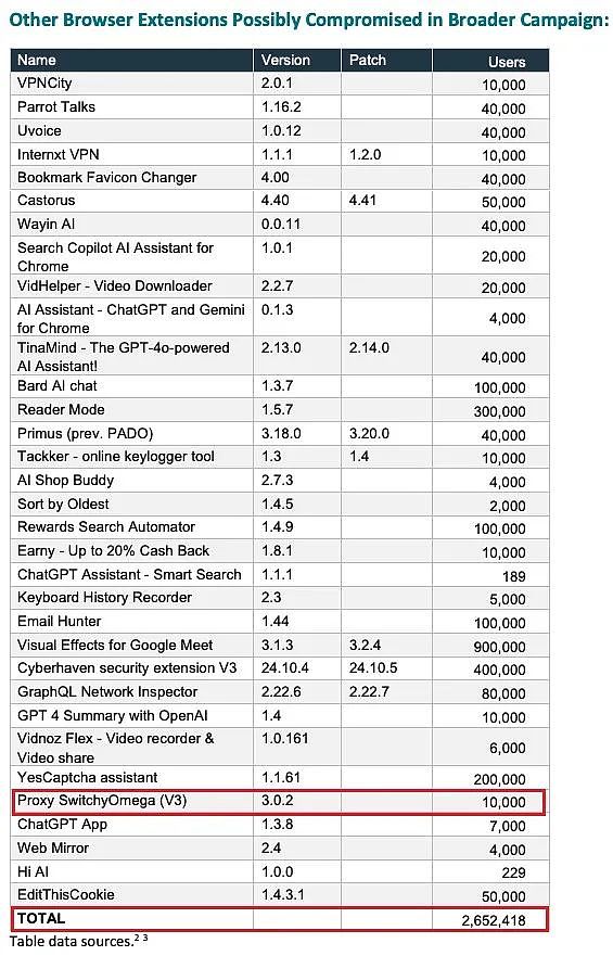 深度解析：Mocaverse如何用2000万美元融资重新定义元宇宙生态