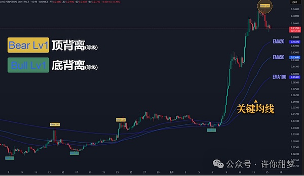 BNBAI：币安生态的新晋小生，如何搅动加密世界格局？