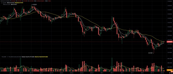 黄金周后首日交易指南：BTC/ETH合约走势研判与实战策略