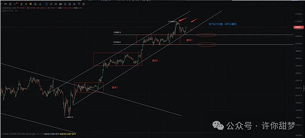 比特币11.2万关口拉锯战：该抄底还是逃顶？日本XRP狂潮或成最大变数