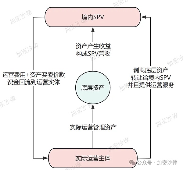 加密市场重拾活力：交易员眼中的新机遇
