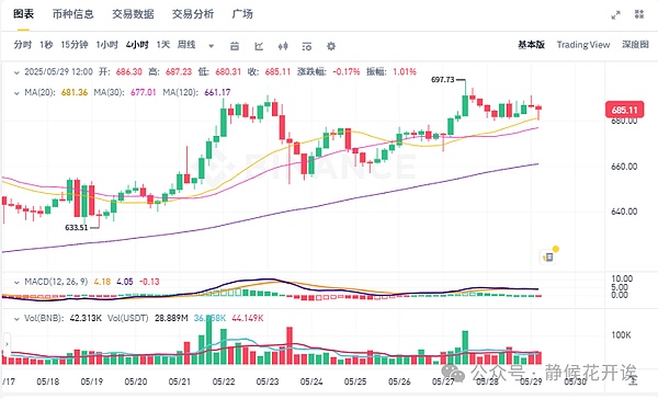 昨夜币圈惊魂：比特币跳水5%，10亿美金灰飞烟灭的背后真相