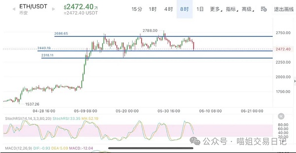 OP代币：散户狂欢背后暗藏的博弈玄机