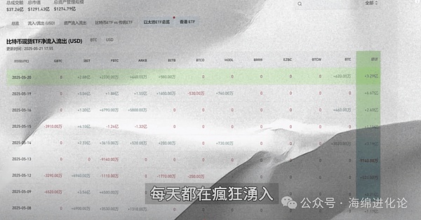 FTX重组计划引爆市场：FTT代币暴涨背后的玄机