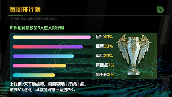 加密货币市场周观察：USDT市值破纪录，BRC20赛道持续升温