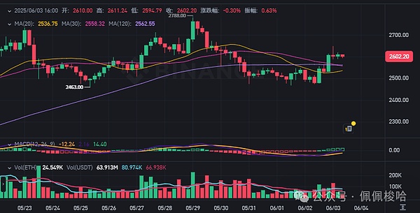 XRP价格警报：关键支撑位岌岌可危，市场情绪转向悲观
