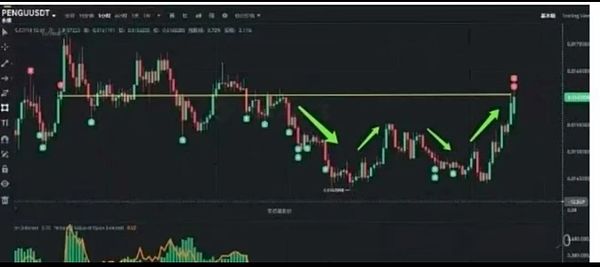 为什么我把赌注押在Osmosis上？一位投资者的深度思考