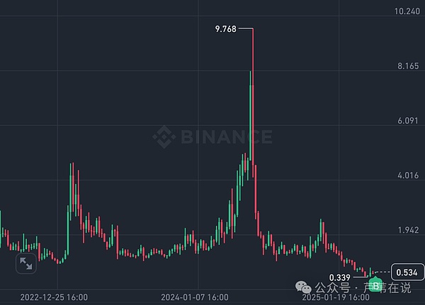 谷歌云高管一针见血：Web3的真正价值被币价炒作掩盖了