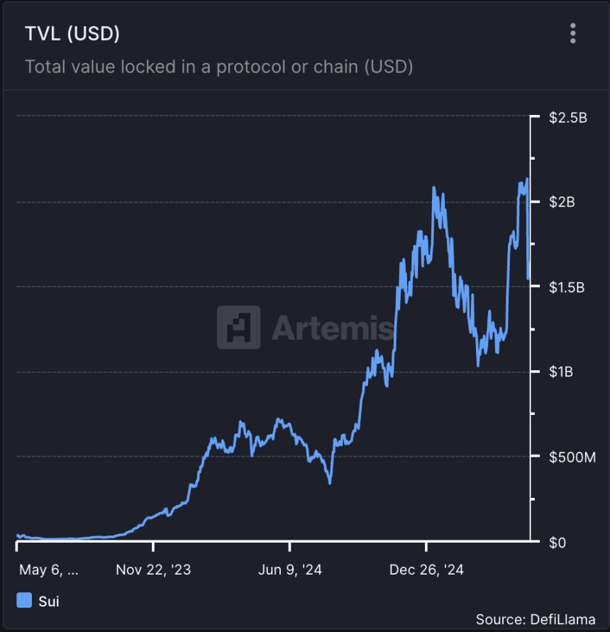 在加密寒冬中淘金：我是如何挖掘百倍潜力币的