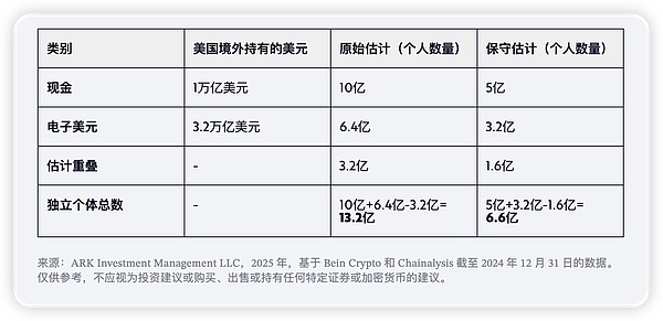 发币即死？区块链创业的金融诅咒有多可怕