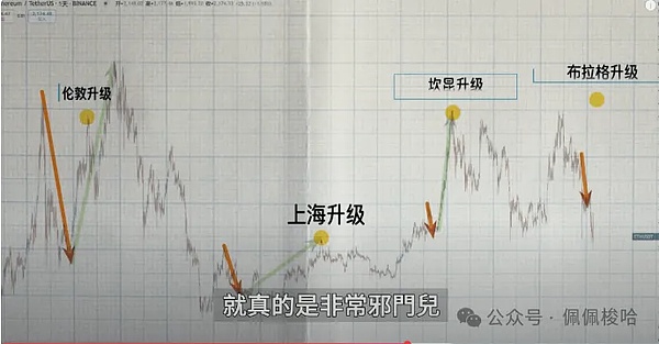 9月28日数字货币市场观察：以太坊和比特币行情走势深度剖析