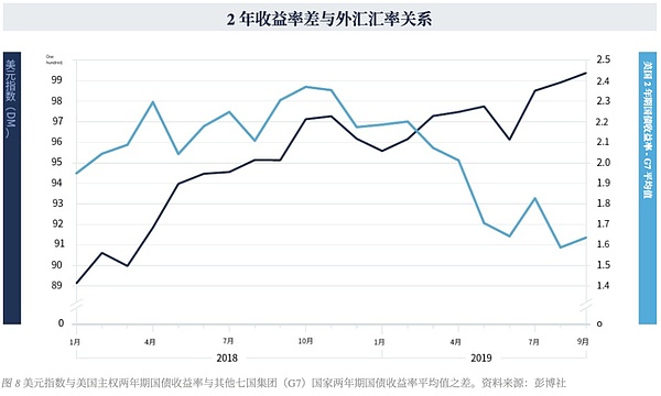 市场风向变了？从稳定币数据看比特币新周期的资金密码
