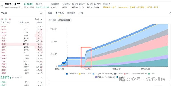 RGB协议：比特币二层网络的黑马还是昙花一现？