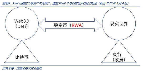美债代币化：RWA赛道的破局密码