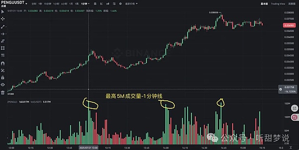 8月4日加密货币市场观察：BTC和ETH迎来关键抉择时刻