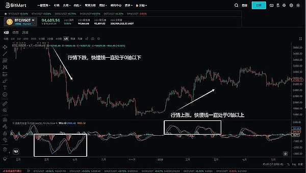 8月市场观察：防御姿态下的投资机会与陷阱