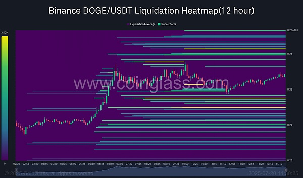 市场警报：散户热情减退，Coinbase或迎寒冬