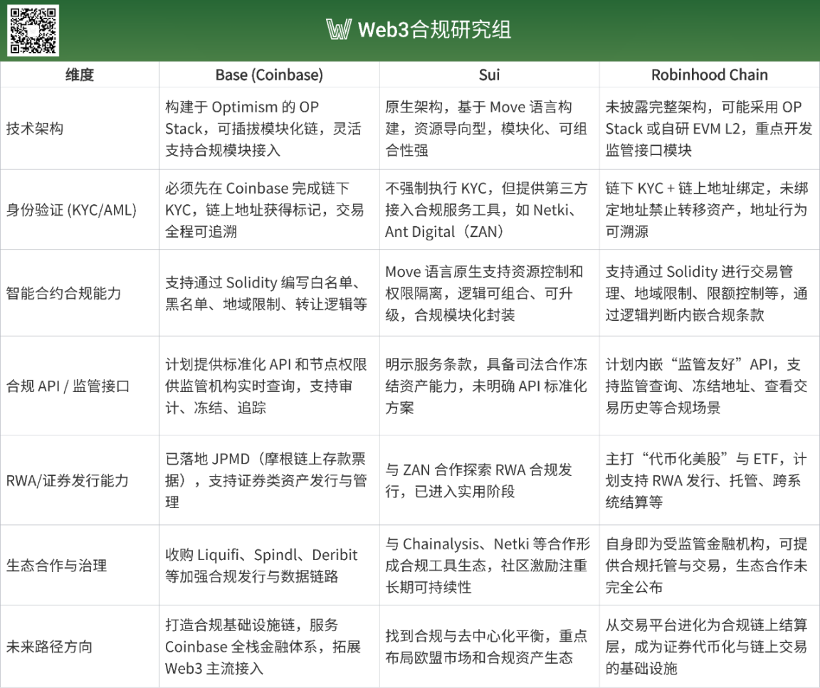 币圈创富记：从零到千万的秘密