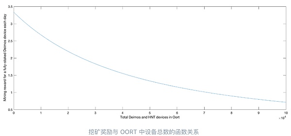 Solana强势反弹：公链生态的春天要来了吗？