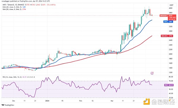 X Exchange 闪耀迪拜：与全球区块链精英共绘加密未来