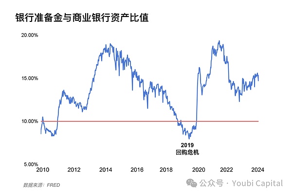 以太坊：不只是加密资产，更是一场金融革命