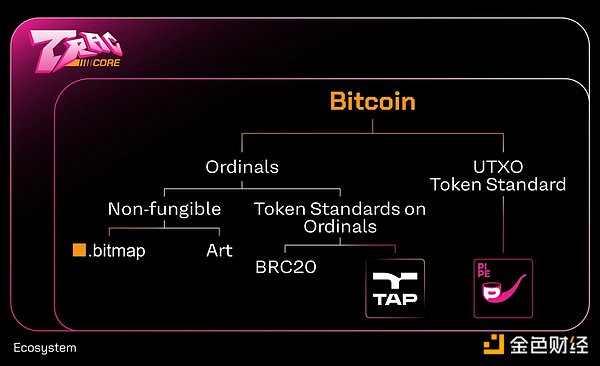 香港金融监管重拳出击：加密货币投资门槛提高的背后