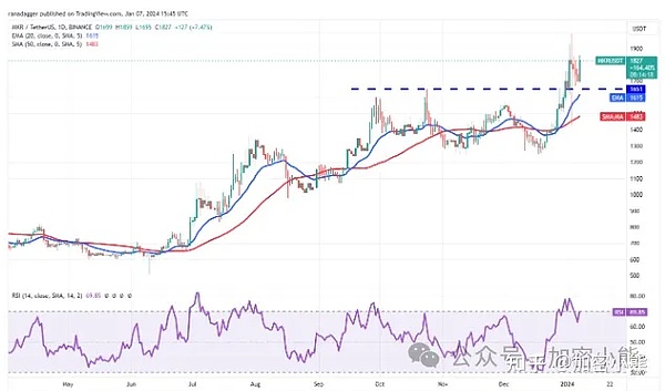 比特币暴跌3%背后：金融市场暗流涌动，谁在闷声发大财？