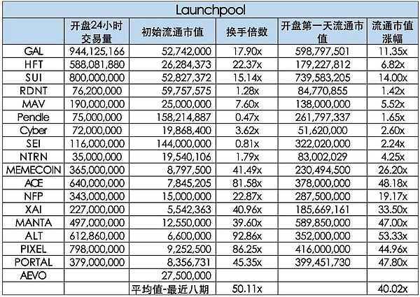Web3新风口来了！这个融资1100万美元的项目你绝对不能错过