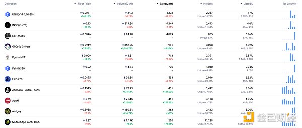 比特币造富神话再现：2023年百万美金钱包激增237%的背后