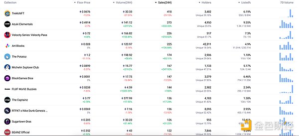 63亿美元！JustLend DAO站稳DeFi赛道C位