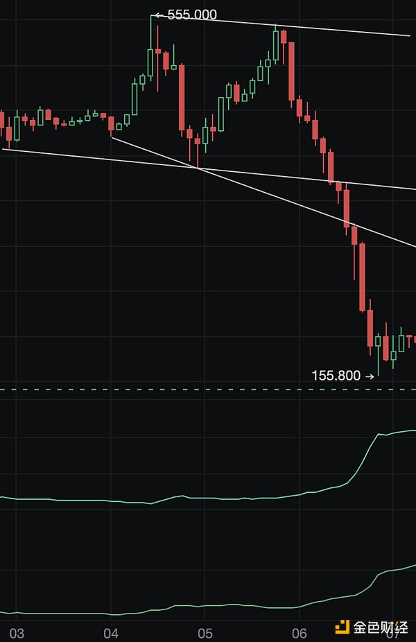 比特币多单完美止盈300点！跟对人才能赚到钱