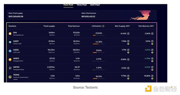这次我真赚翻了！BTC和ETH多单完美止盈5000刀