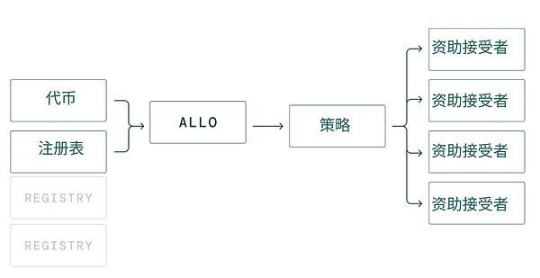 加密货币市场：站在十字路口的思考