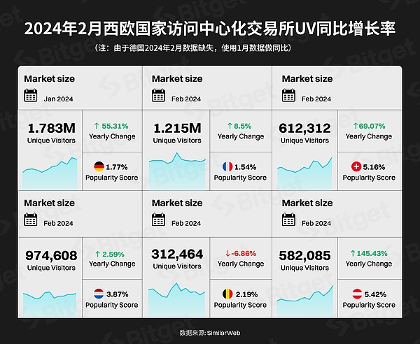 区块链投资：从投机到价值发现的思维转变