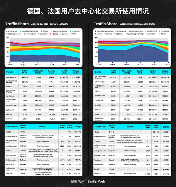 BRC-20生态深度观察：解析$MUBI与$ORDI的崛起密码